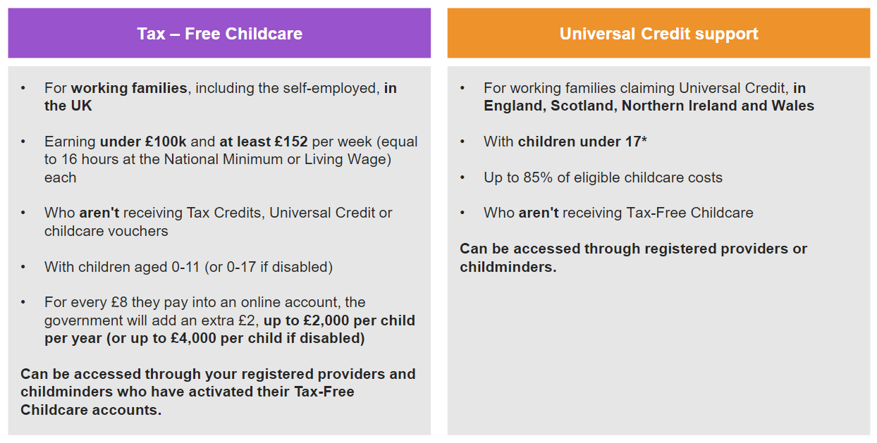 Tax Free Childcare page