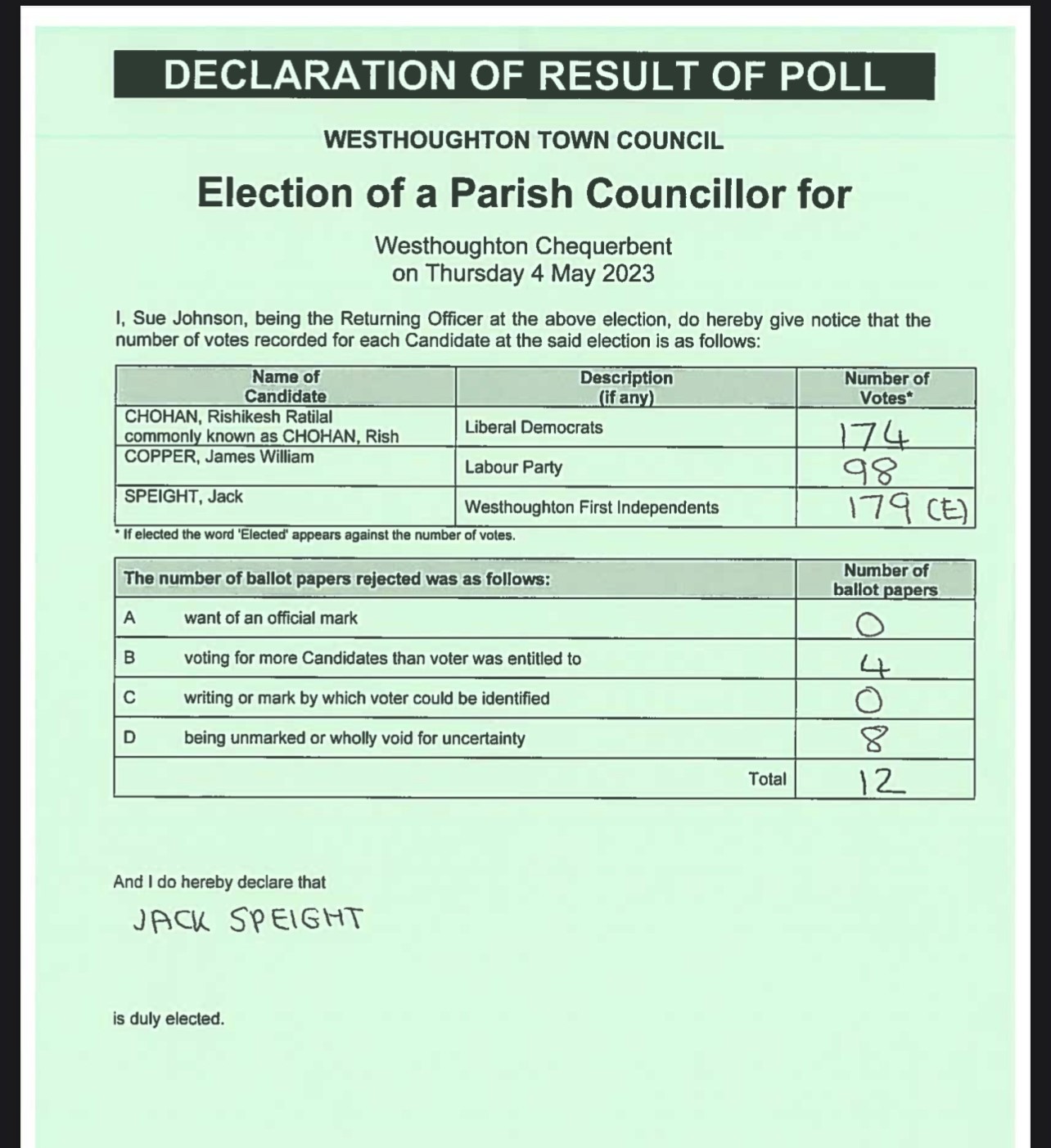 Westhoughton Chequerbent results