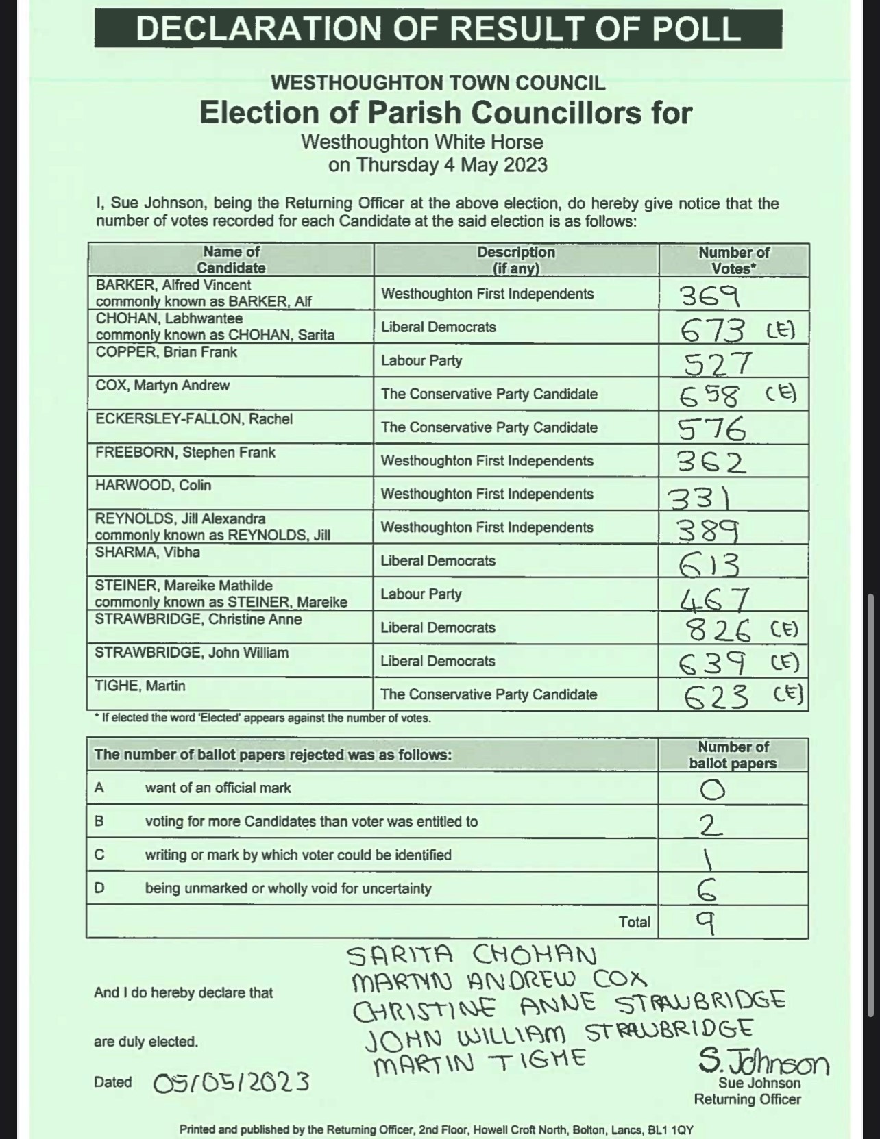 Westhoughton White Horse results